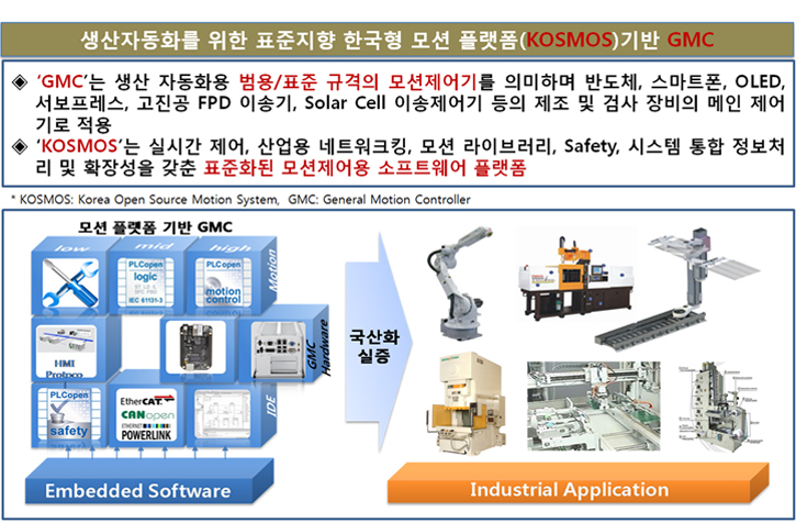 생산자동화를 위한 표준지향 한국형 모션 플랫폼(KOSMOS)기반 GMC